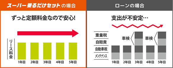 定額のイメージ図