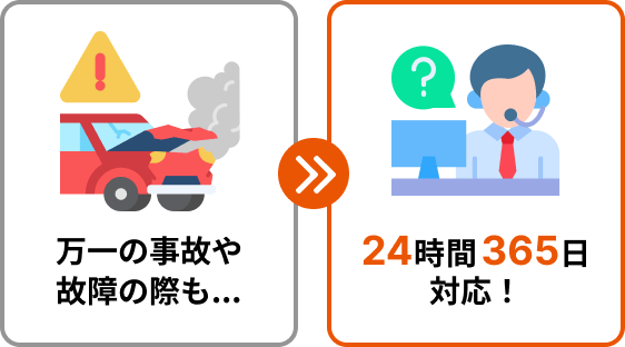 サポートダイヤル24イメージ